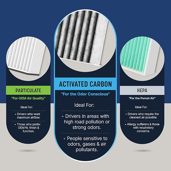 Spearhead Odor Defense Breathe Easy AC & Heater Cabin Filter | Fits 2017-25 Pacifica, 2020-25 Voyager Like OEM | Up to 25% Longer Lasting w/Activated Carbon (BE-283)