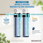 Max Water 20" x 4.5" Whole House Water Filter Housing – Fits Standard Large Blue Filters – 1 inch Inlet/Outlet Ports with Pressure Gauge Wrench and Bracket (2 Housing + 2 Pressure Gauge)