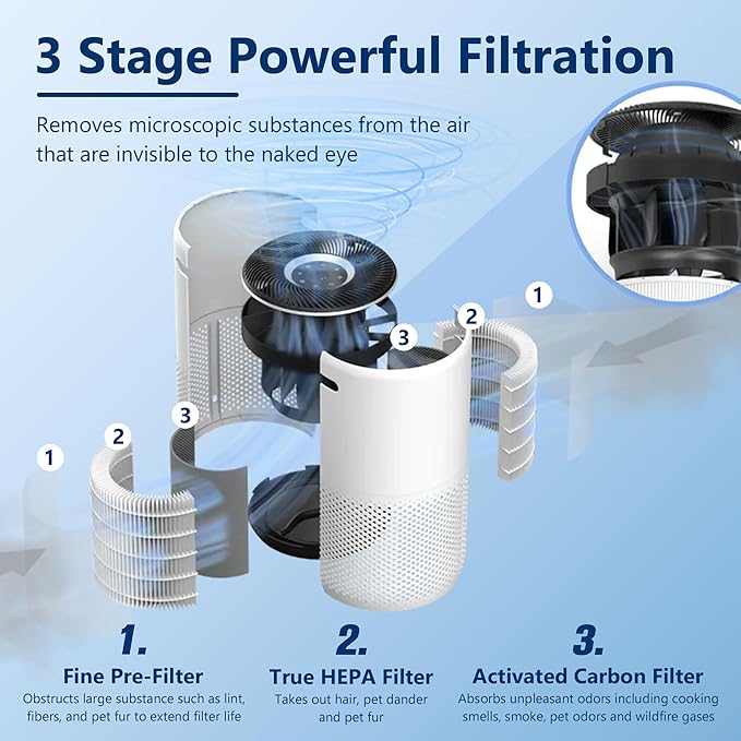 Core 400S To·xin Absorber Replacement Filter for LEVOIT Core 400S Smart WiFi Air Purifier, Funmit 3-in-1 H13 True HEPA Replacement Filter, Part # Core 400S-RF-TX (LRF-C401-GUS), Green, 1 Pack