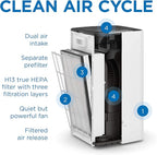 Medify MA-112 Air Purifier V3.0 with True HEPA H13 Filter|5,948 ft² Coverage in 1hr for Smoke, Wildfires, Odors, Pollen, Pets | Quiet 99.9% Removal to 0.1 Microns | White, 1-Pack