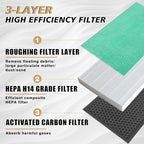 BestEvMod 2 Pack Upgraded Tesla Model 3/Y Cabin Air Filter Replacement HEPA Air Filter with Activated Carbon for 2017-2026 Model 3 & Highland/ 2020-2026 Model Y & Juniper (H14 Precision Filtration)