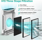 MOOKA Composite HEPA Air Cleaner Replacement Filter GL-FS32 Large Room Air Purifier, large multi-layer high efficiency air filter, for all kinds of air pollutants (Single Pack)