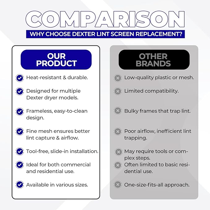 Dexter Lint Screen Replacement – Durable Frameless Dryer Lint Filters for Commercial & Residential Use (9555-057-002) - 18" x 30" (Pack of 1)