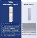 Membrane Solutions 5 Micron 2.5" x 10" CTO Carbon Block Water Filter Cartridge Replacement for Whole House Filtration Systems, Compatible with WFPFC8002, WFPFC9001, FXWTC, WHKF-WHWC, 6-Pack