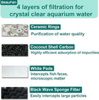 24 Pack Aquarium Media Kit Replacement for Fluval 206/207 Canister Filters, Replacement Bio Foam Filters, Activated Carbon & Ceramic Rings (2 Sets Maintenance Bundle)