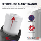 LiquaGen Activated Alumina + Carbon + KDF-55 Replacement Water Filter Cartridge – Helps Manage Fluoride, Chlorine & Taste, Refillable 2.5" x 10", 2.5" x 20", 4.5" x 10", 4.5" x 20" (4, 2.5" x 20")