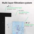 770 Fliter 2-in-1 HEPA/Activated Carbon Filter Replacement Set for AlorAir PureAiro HEPA Pro/Max Air Scrubber 770/870/970 (3 Pack)