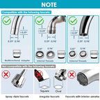 Vortopt Advanced Sink Faucet Filter,NSF Certified Faucet Installation System,400 Gallon Capacity,Can Reduce 99% Chlorine and Odors,with 1 Water Filter（T1-White）