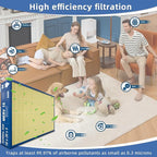 16x26x5 MERV16 Pet Replacement Filter Compatible with Y6605 PureAir PCO3-16-16 Air Purifier（actual size:16.3"" x 25.5"" x 4.3""）