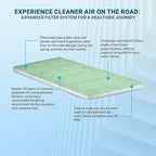 AC Filter - Air Conditioner Replacement Filters - RV Air Cleaner - Camper Accessories for Travel Trailers - Easy to Install - 13.75 x 7.375 x 0.75 in (1 Filter for AC 105G)