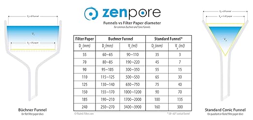 Filter Paper 12.5cm Lab Qualitative Filter Paper for Chemistry, Standard Qualitative Grade 1-Medium Flow 125mm(100 Discs)