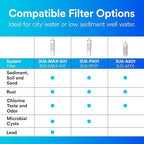 Filtrete Maximum Under Sink Quick Change Water Filtration Replacement Filter 3US-MAX-F01, for use with System 3US-MAX-S01