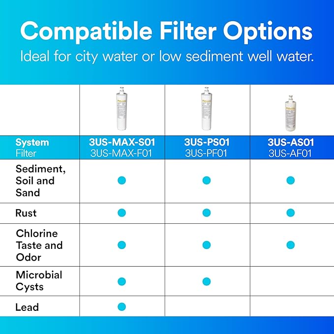 Filtrete Maximum Under Sink Quick Change Water Filtration Replacement Filter 3US-MAX-F01, for use with System 3US-MAX-S01