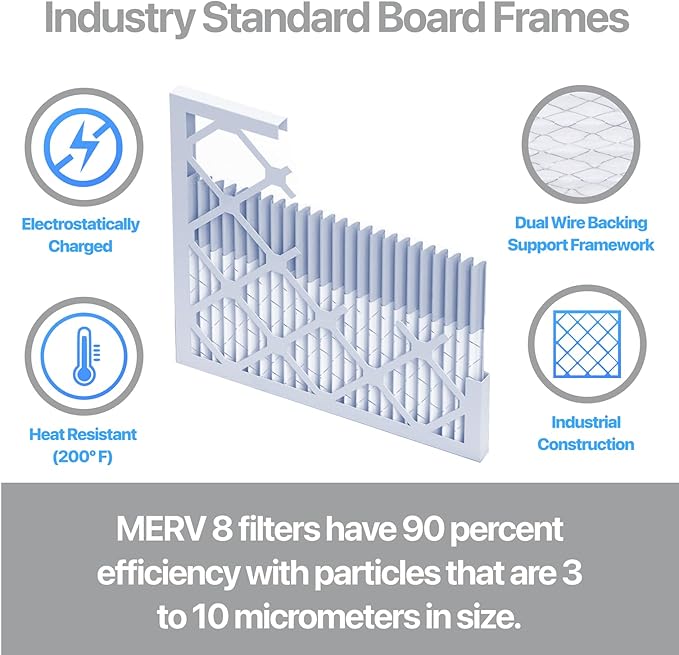 Filter King 17x20x1 Air Filter | 4-PACK | Carbon MERV 8 HVAC Pleated A/C Furnace Filters | MADE IN USA | Actual Size: 16.5 x 19.5 x .75"