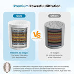 Hibbent Upgraded High Output Shower Filter for Hard Water, 20 Stage Showerhead Filter with Vitamin C, Removes Chlorine and Fluoride, Reduces Dry Itchy Skin, Eczema, and Dandruff, Brushed Nickel