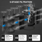 6 Inch Replacement Air Carbon Filter, 38mm Smellines Control Filtration with Australia Virgin Charcoal for Grow Tent, Inline Duct Fan, Hydroponics, Odor Scrubber, Greenhouse, Breeding Farm