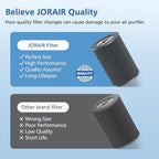 Air Pro HEPA Tri-Power Filter Compatible with Molekule Air Pro | Air Purifier, Multi-Stage Filtration System with Activated Carbon Air Pro Filter, 1 Pack