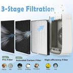 10-Pack Filters Replacement Set Compatible with AD3500, 3500i, AD3000/3000M, 3000Pro Air Purifier Filter Replacement, 2 Efficiency Filter + 2 Carbon Filters + 6 Pre-Filters
