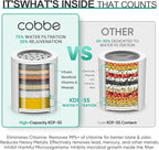 Cobbe HD HEAVY DUTY High Output Shower Filter 2 Pack – 99% REMOVAL Shower Head Filter for Hard Water, Heavy Metals, Chlorine and Harmful Substance, Improve your skin and hair - Brushed Nickel
