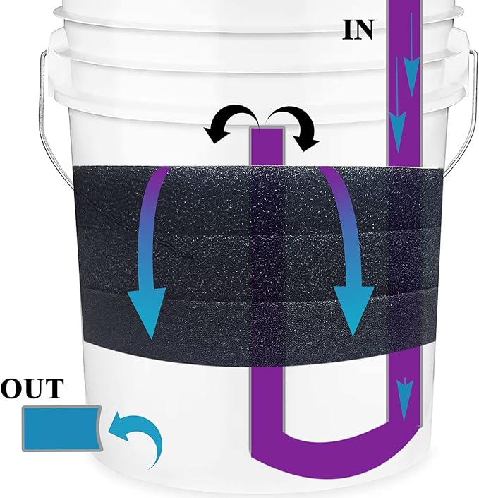 Aquarium Pond 5 Gallon Bucket DIY Bio Sponge Filter Media Pad Rounded 11x11 (20ppi 3 Pack)
