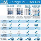 Reverse Osmosis Membrane & Filter Replacement | 100 GPD Membrane Set with Pre & Post Filters - 5 Stage Water Filtration System - 6 Months Supply