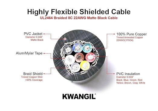 10C 24AWG AMSB Shielded Cable Wire (UL2464) - Highly Flexible Str TC, PVC Ins, OS+TC BRD, PVC JKT for CNC Machine, Stepper Motor, VFD Spindle (Matte Black 25FT)