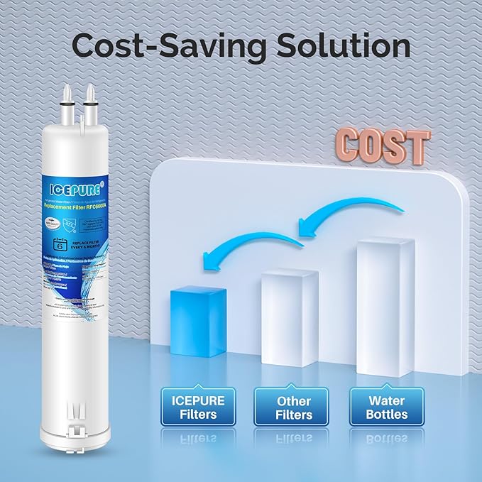 ICEPURE EDR3RXD1 Refrigerator Water Filter Replacement for Everydrop Filter 3, 4396841, 4396710, Kenmore® 46-9083, 46-9030, 9030, 9083, KAD3RXD1, WHR3RXD1, 4PACK