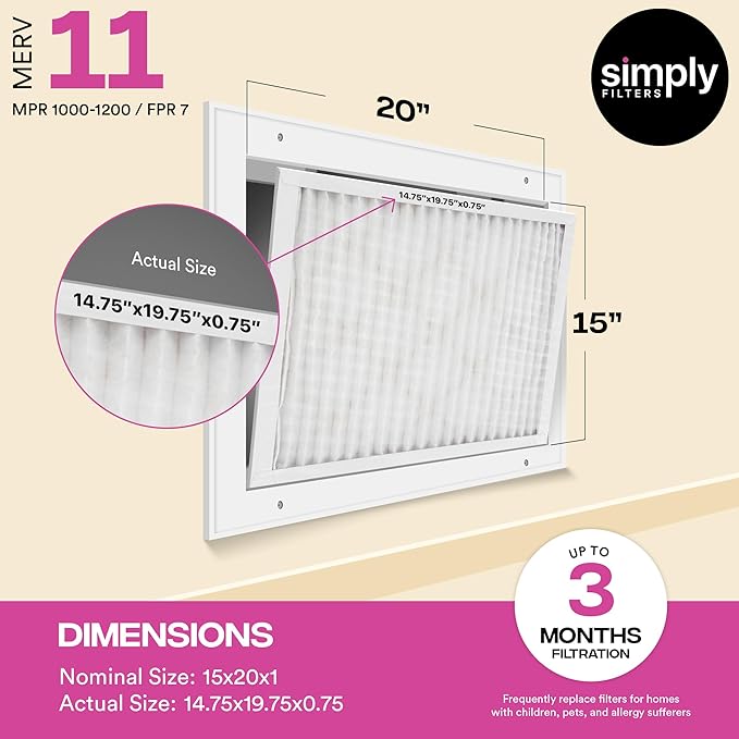 Simply 15x20x1 Air Filter, MERV 11, 12 Pack, For Home AC Furnace & HVAC (Actual Size: 14.75"x19.75"x0.75") DUST, Pet, & Allergy Control
