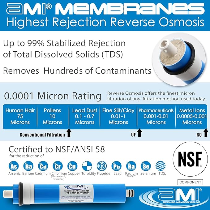 APPLIED MEMBRANES INC. 50 GPD Reverse Osmosis Membrane | RO Membrane Water Filter Replacement for Reverse Osmosis Water Filtration System | 1.8" x 12" Universal Compatibility, Pack of 5