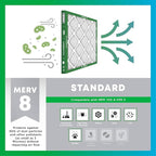 Filterbuy 30x36x2 Air Filter MERV 8 Essential Dust & Allergy Defense (4-Pack), Electrostatic Pleated HVAC AC Furnace Filters Replacement, Made in USA (Actual Size: 29.81 x 35.81 x 1.75)