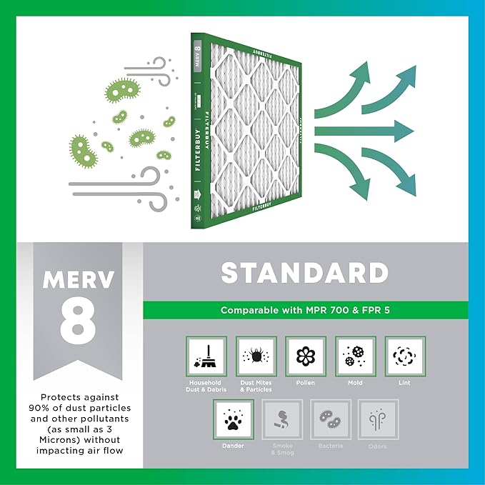 Filterbuy 10x17x2 Air Filter MERV 8 Essential Dust & Allergy Defense (2-Pack), Electrostatic Pleated Outer Filters for WEN 3410 (90243-027-2) Air Filtration System (Actual Size: 9.69 x 16.56 x 1.75)