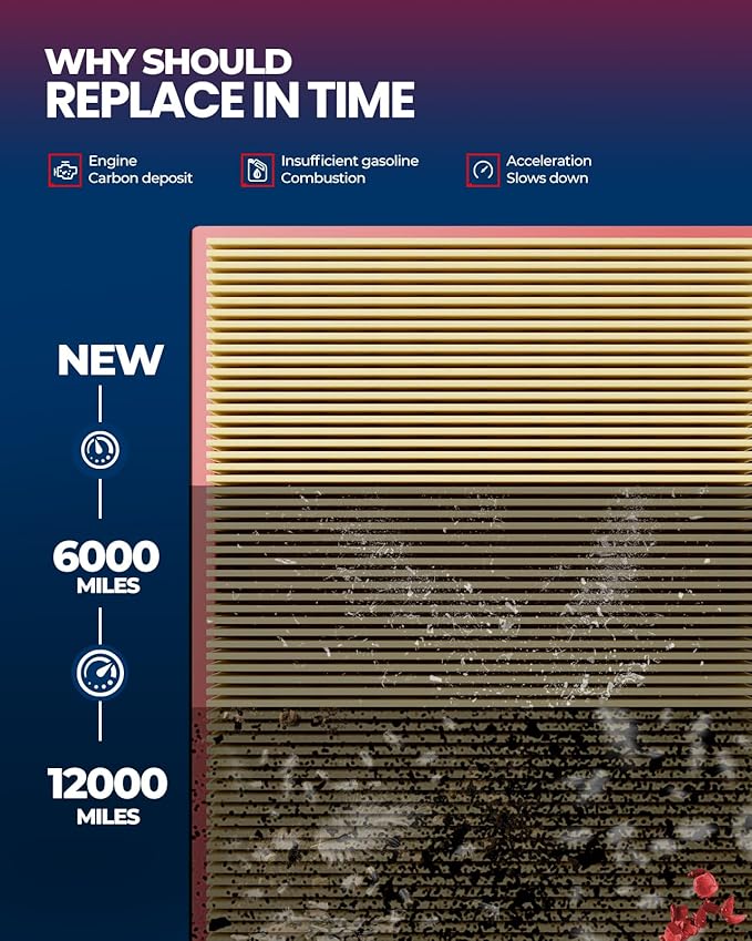 KAX Engine Air Filter, CA11050 Replacement for Dodge Grand Caravan 2011-2020, Chrysler Town & Country 2011-2016, Ram C/V 2012-2015, Volkswagen Routan 2011-2014