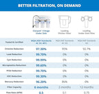 Aquasana Under Sink Water Filter | 3-Stage Claryum Filtration | Reduces up to 99.99% of PFAS, Lead & Chlorine | Under Counter Drinking Water Filter | Includes Oil-Rubbed Bronze Faucet | AQ-6300-ORB