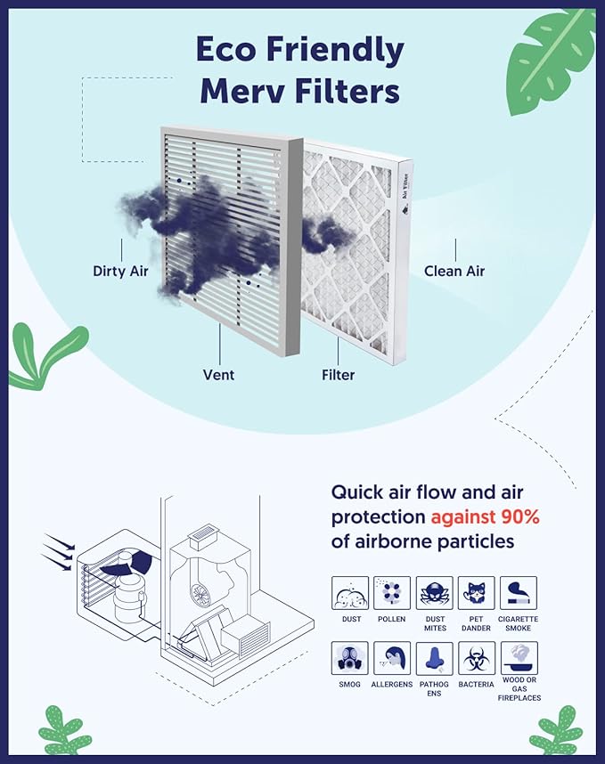 Filter King 13x21x1 Air Filter | 4-PACK | MERV 11 HVAC Pleated A/C Furnace Filters | MADE IN USA | Actual Size: 13 x 21 x .75"