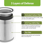 Core 300 Replacement Filter Compatible with LEVOIT Core 300/ 300S /300-P and Core P350 Air Purifier,3-in-1 H13 True HEPA Filter Activated Carbon, Part No#Core 300-RF (White)