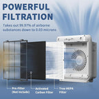 AP-1512HH Replacement Filter for Coway Airmega AP-1512HH and 200M Series Air Purifiers, Funmit 1 True HEPA Filter and 4 Activated Carbon Pre-Filters, Compared to Part # 3304899