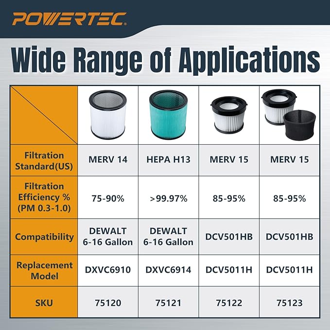 POWERTEC DXVC6910 Cartridge Filter for DeWalt 6-16 Gal. Wet/Dry Vacuums, Shop Vac Filters for DXV09PA, DXV10S-QT, DXV09P-QTA, DXV06P-QT, DXV10P-QT Shop Vacuum, 2 Pack (75120-P2)
