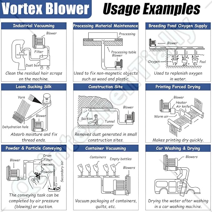 Vortex Ring Regenerative Blower,Single Phase High-Pressure Industrial Vacuum Pump,Electric Air Pump,for Industrial Applications,Construction Sites,Fish Pond Aeration 250W/0.34HP