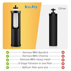IceJoy 0.01μm Ultra-Filtration Carbon Rod Filters (2 Pack) – Replacement for Gravity Water Filter Systems, Reduce Fluoride & Chlorine, NSF/ANSI 42 Certification