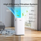 Airdog X3 Home Air Purifier with Washable Filter -TPA Technology - Up to 20X More Effective than HEPA, Smart Control, AQI Air Cleaner for Smoke, Allergies, Pet Dander, Odor Removal to 0.0146μm