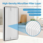 PP2301 Filter Replacement Compatible with WECREAT PP2301 Solder Smoke Fume Extractor,High-Efficiency Filter+3 Pre-Filter Combined