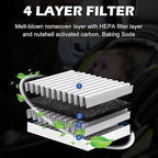 for Cabin Air Filter JM133 Fits for 2021-2023 Elantra, 2022-2024 Ioniq 5, 2021-2024 Santa Fe, 2020-2024 Sonata, 2022-2024 Tucson, 2021-2024 K5, Fits 97133 - L1000, 97133-N9100, PC99594P