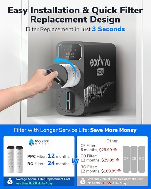 E6 600GPD Compact Space-Saving Under Sink RO Water Filter, Reverse Osmosis, 9 Stage Tankless RO Water Filtration System 600 GPD Fast Flow, High Pure to Drain RO Filter Water Purification