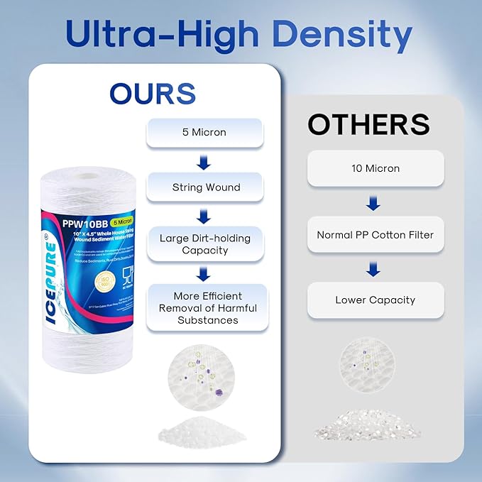 ICEPURE 5 Micron 10”*4.5'' Whole House Sediment String Wound Water Filter Replacement filter for 84637, WPX5BB97P, PC10, 355214-45, 355215-45, WP10BB97P, WP5BB97P, 3PACK