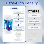 ICEPURE 5 Micron 10”*4.5'' Whole House Sediment String Wound Water Filter Replacement filter for 84637, WPX5BB97P, PC10, 355214-45, 355215-45, WP10BB97P, WP5BB97P, 3PACK