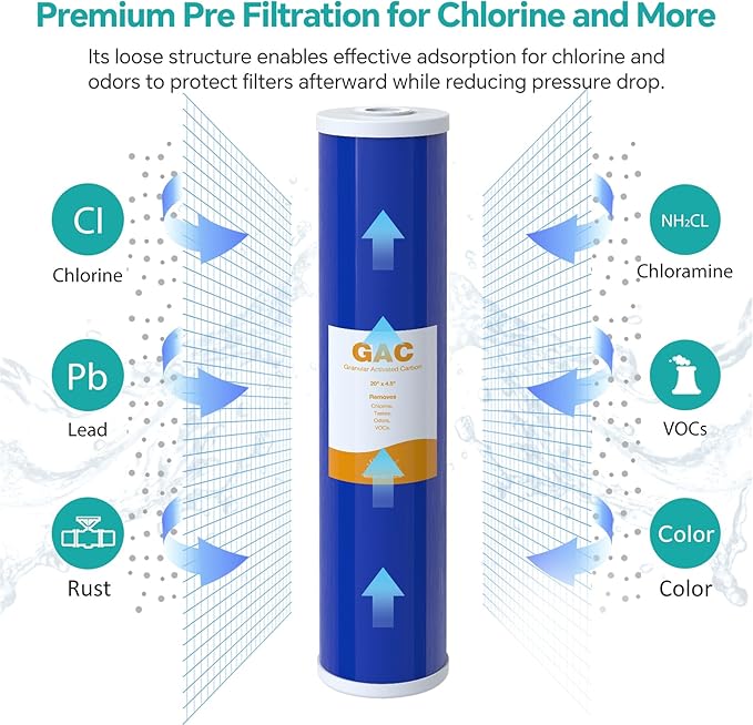 SimPure Whole House Water Filter Cartridges 20" x 4.5" GAC Granular Carbon Filter, For DB20P, DB20P-3, WHB20, GAC-20BB, RFC20-BB, 2 Pack