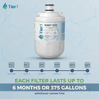 Tier1 RWF1041 UKF7003 Refrigerator Water Filter | Replacement for EDR7D1, UKF7002AXX, UKF7003AXX, WSM-1, WF288 Fridge Filter - Up to 12 Months Supply | Easy Install | Great Tasting Water & Ice (2-pk)