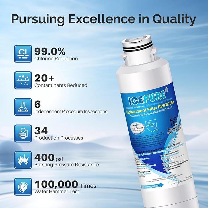 ICEPURE DA29-00020B Refrigerator Water Filter Replacement for Samsung DA29-00020A/B, HAF-CIN/EXP, DA29-00020B-1, RF25HMEDBSR, RF28HMEDBSR, RS25J500DSR&More Models, (5 PACK)