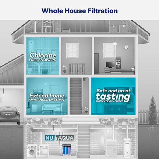 Nu Aqua 3-Stage Whole House Water Filter System with Pressure Gauges - 20” x 4.5” Home Water Filtration System - Sediment, Granular Carbon, Carbon Block Filters - Main Line Home Water Filter System