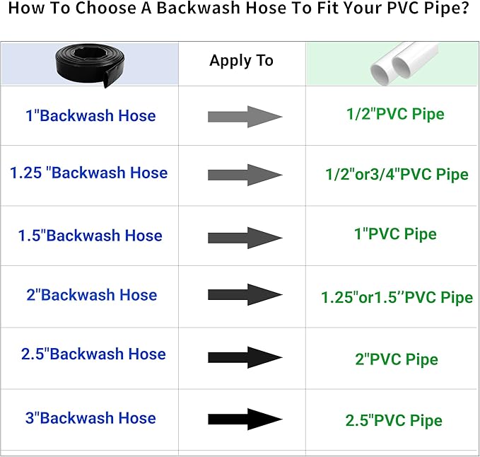 2.5" x 100 FT Pool Backwash Hose, Black Heavy Duty Reinforced PVC Lay Flat Water Discharge Hose for Swimming Pool Filter Pump,with 2 Clamp